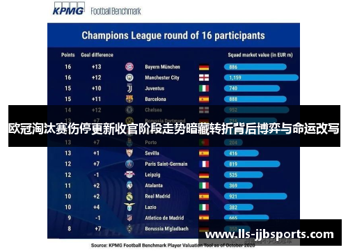 欧冠淘汰赛伤停更新收官阶段走势暗藏转折背后博弈与命运改写