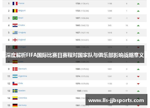 深度解析FIFA国际比赛日赛程对国家队与俱乐部影响战略意义 深度解析FIFA国际比赛日赛程对国家队与俱乐部影响战略意义
