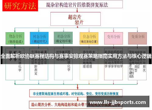 全面解析欧协联赛程结构与赛事安排观赛策略指南实用方法与核心逻辑 全面解析欧协联赛程结构与赛事安排观赛策略指南实用方法与核心逻辑
