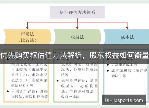 优先购买权估值方法解析,股东权益如何衡量 优先购买权估值方法解析,股东权益如何衡量