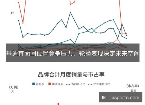 基迪直面同位置竞争压力，轮换表现决定未来空间